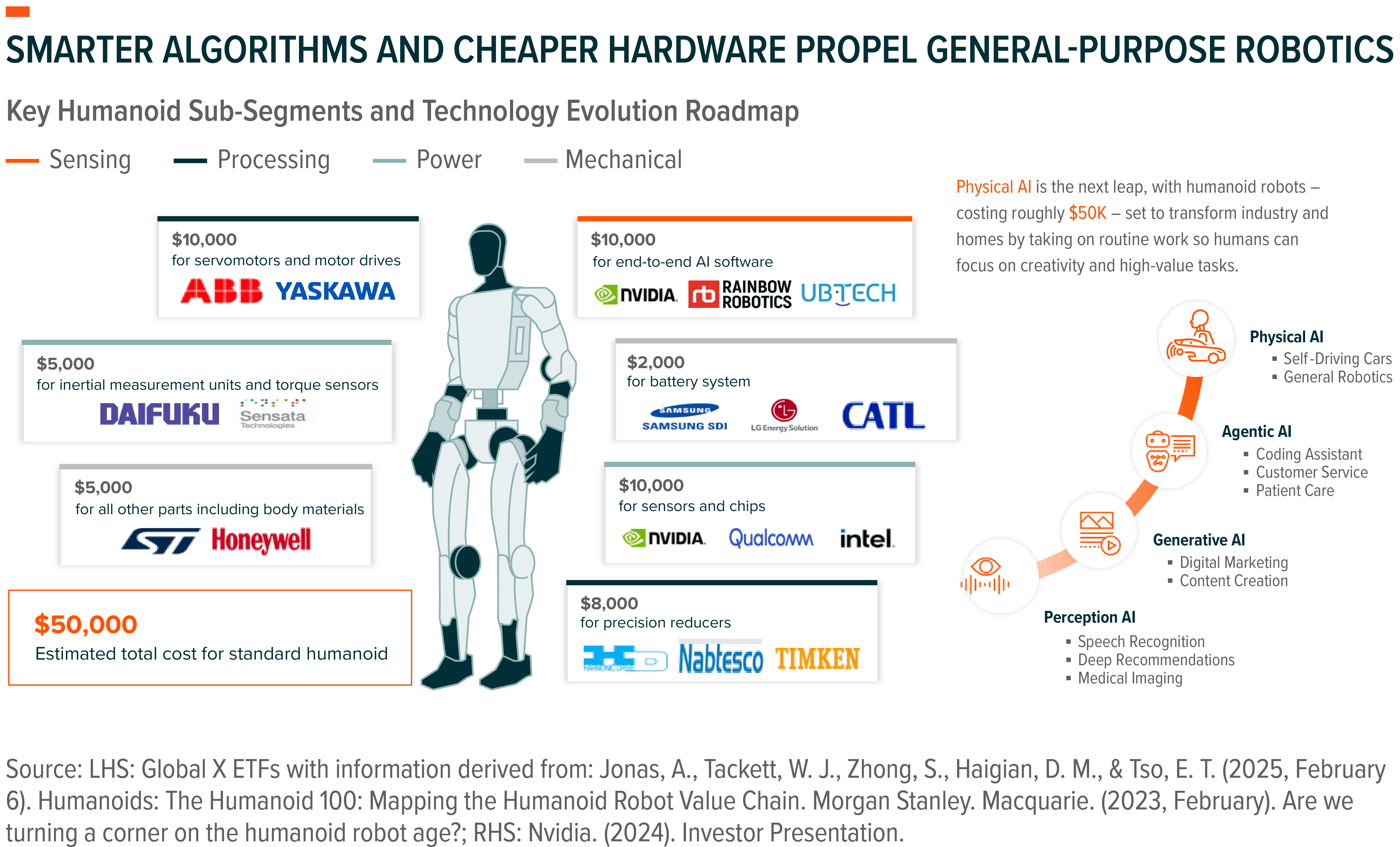 251217 - AI Ecosystem_08-0.png